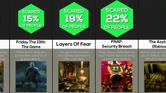 Comparison: Scariest Games Of All Time