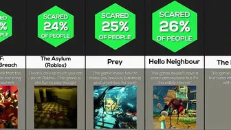 Comparison: Scariest Games Of All Time