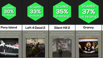 Comparison: Scariest Games Of All Time