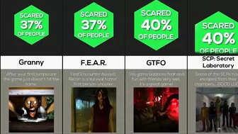 Comparison: Scariest Games Of All Time