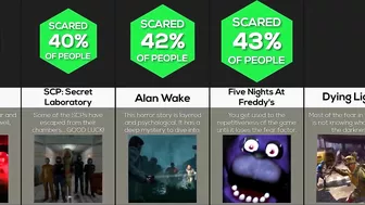 Comparison: Scariest Games Of All Time