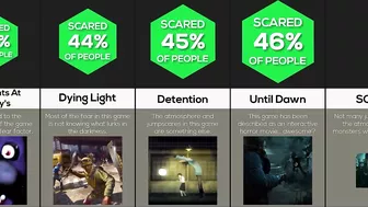 Comparison: Scariest Games Of All Time