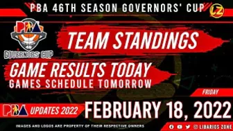 PBA STANDINGS TODAY as of February 18, 2022 | GAME RESULTS TODAY | Tomorrow Games Schedule