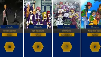 Longest Anime Arcs of All Time