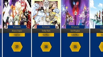 Longest Anime Arcs of All Time