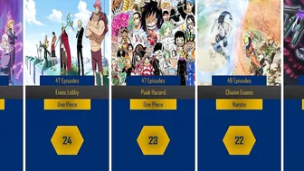 Longest Anime Arcs of All Time