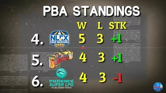 PBA Standings |Games Schedule Feb. 23 to Feb. 27 | Governor's Cup 2021-22