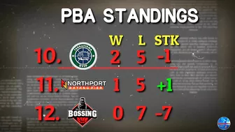 PBA Standings |Games Schedule Feb. 23 to Feb. 27 | Governor's Cup 2021-22