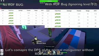 Is Minigunner BAD? Taking a Closer Look At Minigunner || Tower Defense Simulator