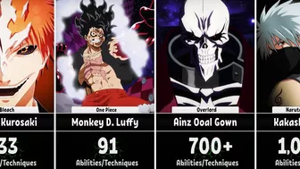 Anime Characters with Highest Number of Abilities