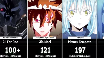 Anime Characters with Highest Number of Abilities