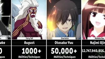 Anime Characters with Highest Number of Abilities