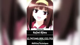 Anime Characters with Highest Number of Abilities