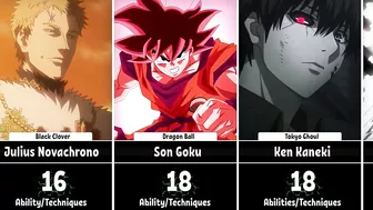 Anime Characters with Highest Number of Abilities