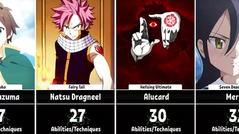 Anime Characters with Highest Number of Abilities