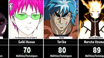 Anime Characters with Highest Number of Abilities