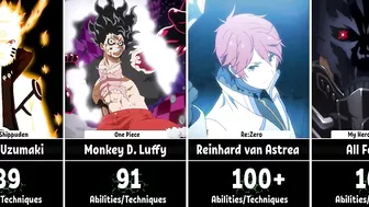 Anime Characters with Highest Number of Abilities