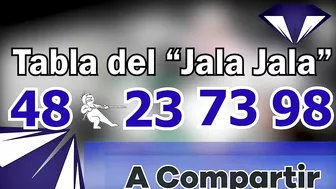 Resultados y Comentarios Nueva York Tarde (Loteria Americana) 01-03-2022 (CON JOSEPH TAVAREZ)