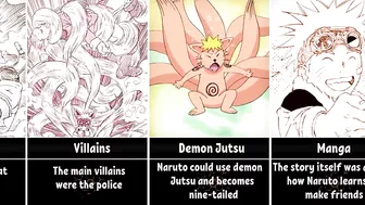 How is Naruto's Pilot Chapter Different from the Naruto Anime and Manga