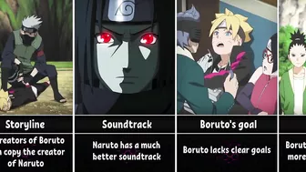 Why Is Boruto Anime Worse Than Naruto