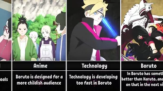 Why Is Boruto Anime Worse Than Naruto