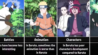 Why Is Boruto Anime Worse Than Naruto