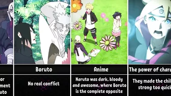 Why Is Boruto Anime Worse Than Naruto