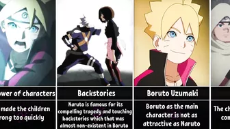 Why Is Boruto Anime Worse Than Naruto