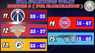 NBA STANDINGS TODAY | NBA GAMES SCHEDULE MARCH 5, 2022 | NBA REGULAR SEASON 2021 - 2022