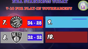 NBA STANDINGS TODAY | NBA GAMES SCHEDULE MARCH 5, 2022 | NBA REGULAR SEASON 2021 - 2022