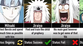 Naruto Characters Goals and whether they achieved them I Anime Senpai Comparisons