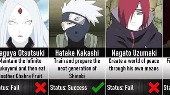 Naruto Characters Goals and whether they achieved them I Anime Senpai Comparisons