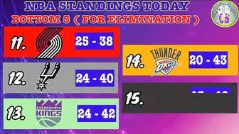 NBA STANDINGS TODAY | NBA GAMES SCHEDULE MARCH 7, 2022 | NBA REGULAR SEASON 2021 - 2022