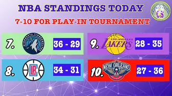 NBA STANDINGS TODAY | NBA GAMES SCHEDULE MARCH 7, 2022 | NBA REGULAR SEASON 2021 - 2022