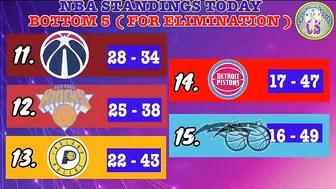 NBA STANDINGS TODAY | NBA GAMES SCHEDULE MARCH 7, 2022 | NBA REGULAR SEASON 2021 - 2022