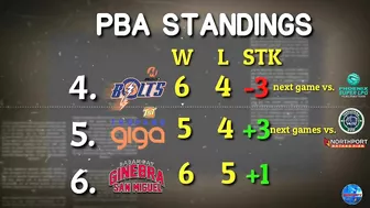 PBA Standings |Games Schedule March 09 and March 11 | Governor's Cup 2021-22