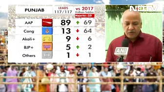 Election Results 2022: "Kejriwal Model Going National": Manish Sisodia On AAP's Punjab Sweep