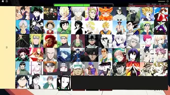 [NEW] ANIME BATTLE ARENA TIER LIST | The BEST CHARACTERS In ABA