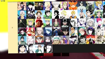 [NEW] ANIME BATTLE ARENA TIER LIST | The BEST CHARACTERS In ABA