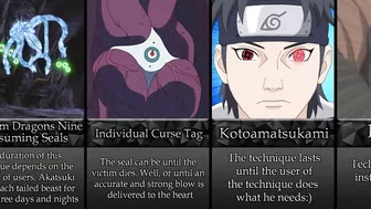 Duration Of The Popular Jutsu In Naruto/Boruto Anime