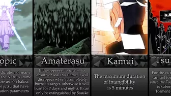 Duration Of The Popular Jutsu In Naruto/Boruto Anime