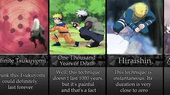 Duration Of The Popular Jutsu In Naruto/Boruto Anime