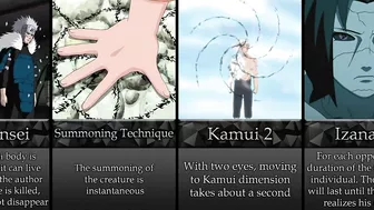 Duration Of The Popular Jutsu In Naruto/Boruto Anime