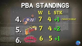 PBA Standings |Games Schedule March 13 | Governor's Cup 2021-22  Quarter Finals