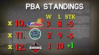 PBA Standings |Games Schedule March 13 | Governor's Cup 2021-22  Quarter Finals