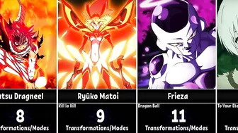 Anime Characters With The Most Transformations