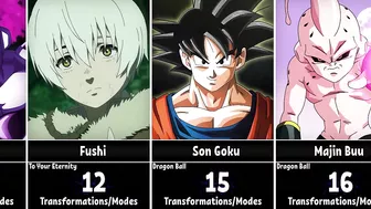 Anime Characters With The Most Transformations