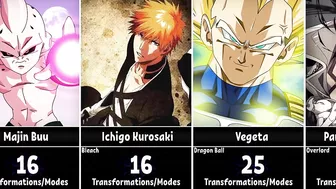 Anime Characters With The Most Transformations