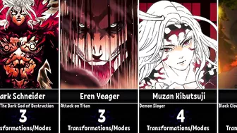 Anime Characters With The Most Transformations