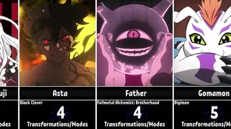 Anime Characters With The Most Transformations